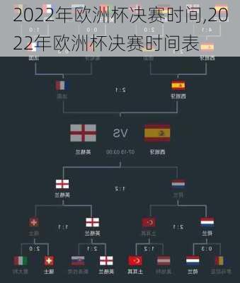 2022年欧洲杯决赛时间,2022年欧洲杯决赛时间表