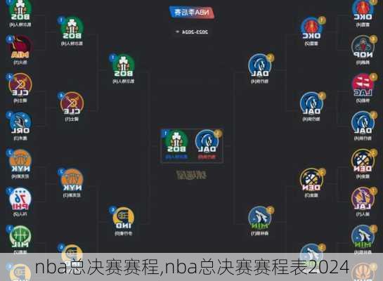 nba总决赛赛程,nba总决赛赛程表2024