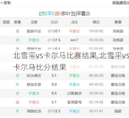 北雪平vs卡尔马比赛结果,北雪平vs卡尔马比分结果