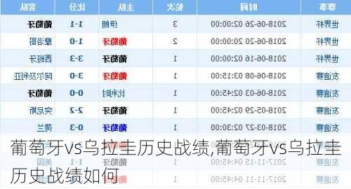 葡萄牙vs乌拉圭历史战绩,葡萄牙vs乌拉圭历史战绩如何