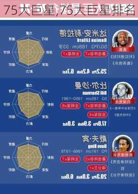 75大巨星,75大巨星排名