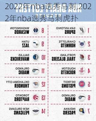 2022年nba选秀马刺,2022年nba选秀马刺虎扑