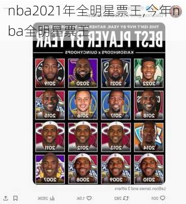 nba2021年全明星票王,今年nba全明星票王