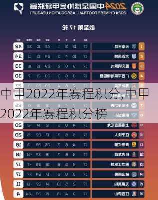 中甲2022年赛程积分,中甲2022年赛程积分榜