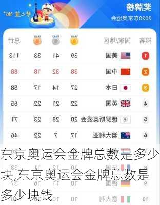 东京奥运会金牌总数是多少块,东京奥运会金牌总数是多少块钱