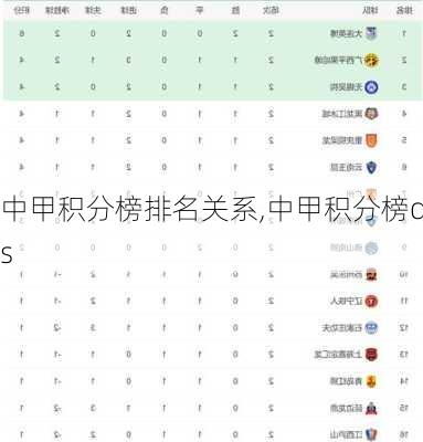 中甲积分榜排名关系,中甲积分榜ds