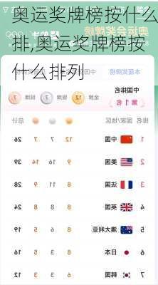 奥运奖牌榜按什么排,奥运奖牌榜按什么排列
