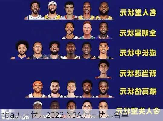 nba历届状元2023,NBA历届状元名单