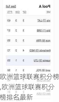 欧洲篮球联赛积分榜,欧洲篮球联赛积分榜排名最新