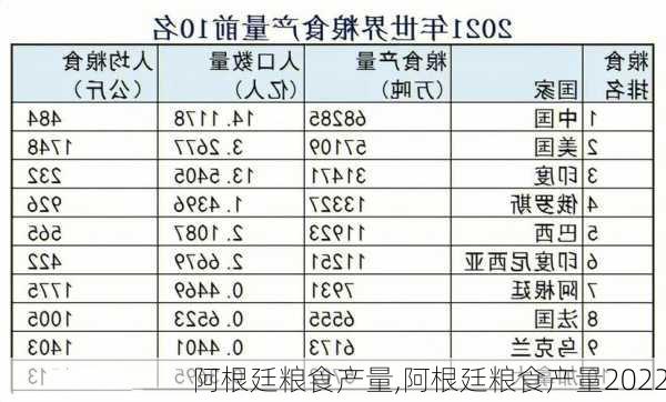 阿根廷粮食产量,阿根廷粮食产量2022