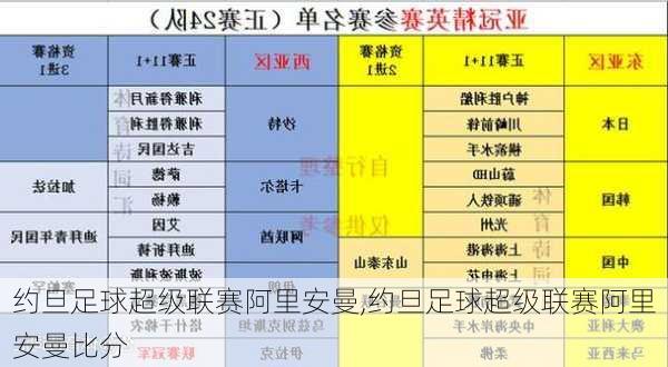 约旦足球超级联赛阿里安曼,约旦足球超级联赛阿里安曼比分