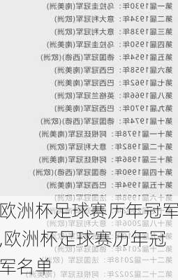 欧洲杯足球赛历年冠军,欧洲杯足球赛历年冠军名单