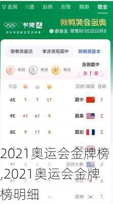 2021奥运会金牌榜,2021奥运会金牌榜明细