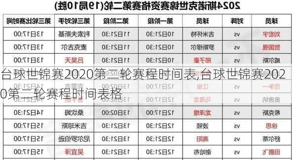 台球世锦赛2020第二轮赛程时间表,台球世锦赛2020第二轮赛程时间表格