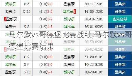 马尔默vs哥德堡比赛战绩,马尔默vs哥德堡比赛结果