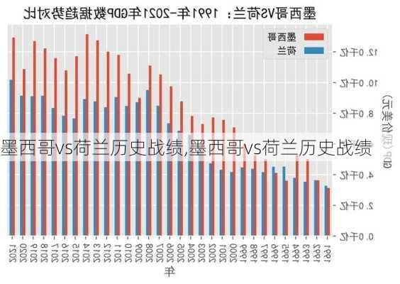 墨西哥vs荷兰历史战绩,墨西哥vs荷兰历史战绩