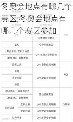 冬奥会地点有哪几个赛区,冬奥会地点有哪几个赛区参加