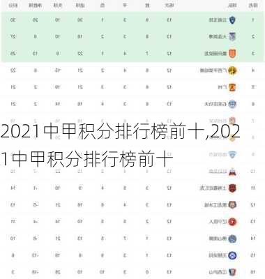 2021中甲积分排行榜前十,2021中甲积分排行榜前十