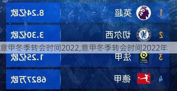 意甲冬季转会时间2022,意甲冬季转会时间2022年