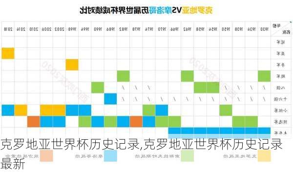 克罗地亚世界杯历史记录,克罗地亚世界杯历史记录最新