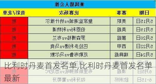 比利时丹麦首发名单,比利时丹麦首发名单最新