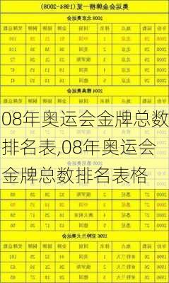 08年奥运会金牌总数排名表,08年奥运会金牌总数排名表格