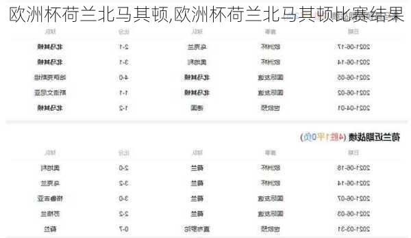 欧洲杯荷兰北马其顿,欧洲杯荷兰北马其顿比赛结果
