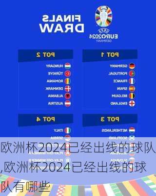 欧洲杯2024已经出线的球队,欧洲杯2024已经出线的球队有哪些