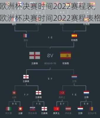 欧洲杯决赛时间2022赛程表,欧洲杯决赛时间2022赛程表格