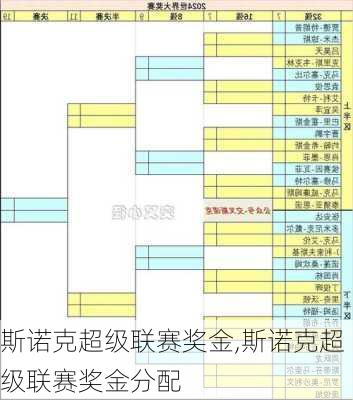 斯诺克超级联赛奖金,斯诺克超级联赛奖金分配