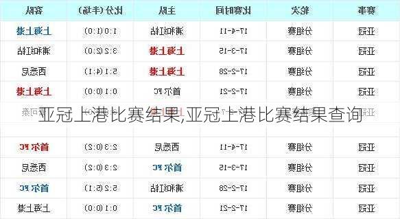 亚冠上港比赛结果,亚冠上港比赛结果查询