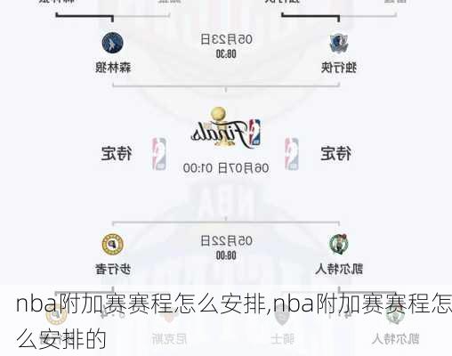 nba附加赛赛程怎么安排,nba附加赛赛程怎么安排的