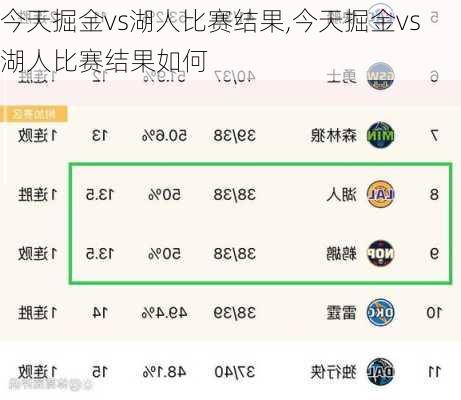 今天掘金vs湖人比赛结果,今天掘金vs湖人比赛结果如何