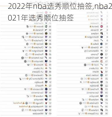 2022年nba选秀顺位抽签,nba2021年选秀顺位抽签