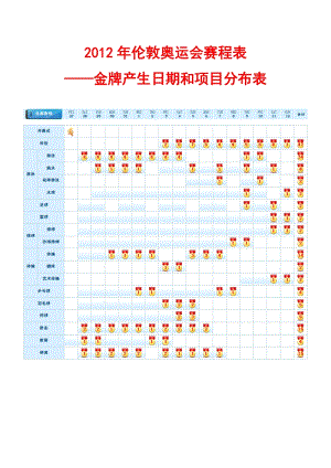 东京奥运会田径金牌的分布,东京奥运会田径金牌的分布图