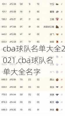 cba球队名单大全2021,cba球队名单大全名字