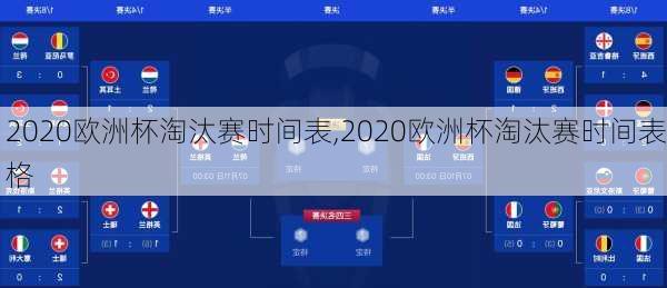 2020欧洲杯淘汰赛时间表,2020欧洲杯淘汰赛时间表格