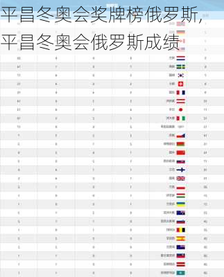 平昌冬奥会奖牌榜俄罗斯,平昌冬奥会俄罗斯成绩