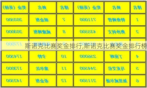 斯诺克比赛奖金排行,斯诺克比赛奖金排行榜