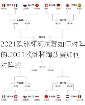 2021欧洲杯淘汰赛如何对阵的,2021欧洲杯淘汰赛如何对阵的