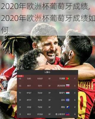 2020年欧洲杯葡萄牙成绩,2020年欧洲杯葡萄牙成绩如何