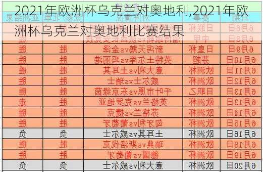 2021年欧洲杯乌克兰对奥地利,2021年欧洲杯乌克兰对奥地利比赛结果