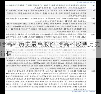 哈高科历史最高股价,哈高科股票历史行情