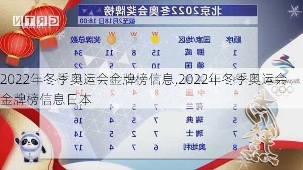 2022年冬季奥运会金牌榜信息,2022年冬季奥运会金牌榜信息日本