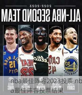 nba最佳阵容2023投票,nba最佳阵容投票结果