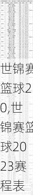 世锦赛篮球20,世锦赛篮球2023赛程表