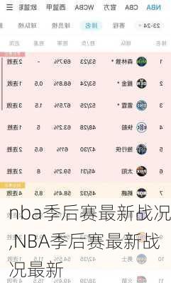 nba季后赛最新战况,NBA季后赛最新战况最新