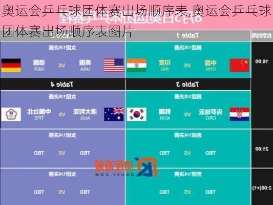 奥运会乒乓球团体赛出场顺序表,奥运会乒乓球团体赛出场顺序表图片