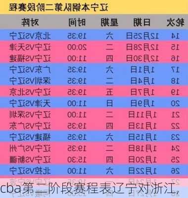 cba第二阶段赛程表辽宁对浙江,