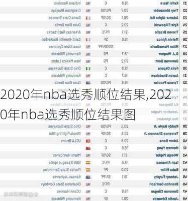 2020年nba选秀顺位结果,2020年nba选秀顺位结果图